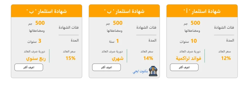 شهادات البنك الأهلي المصري 2025؛ أنواع الشهادات و سعر الفائدة ونصائح ما قبل الشراء أسعار فائدة شهادات البنك الأهلي اليوم