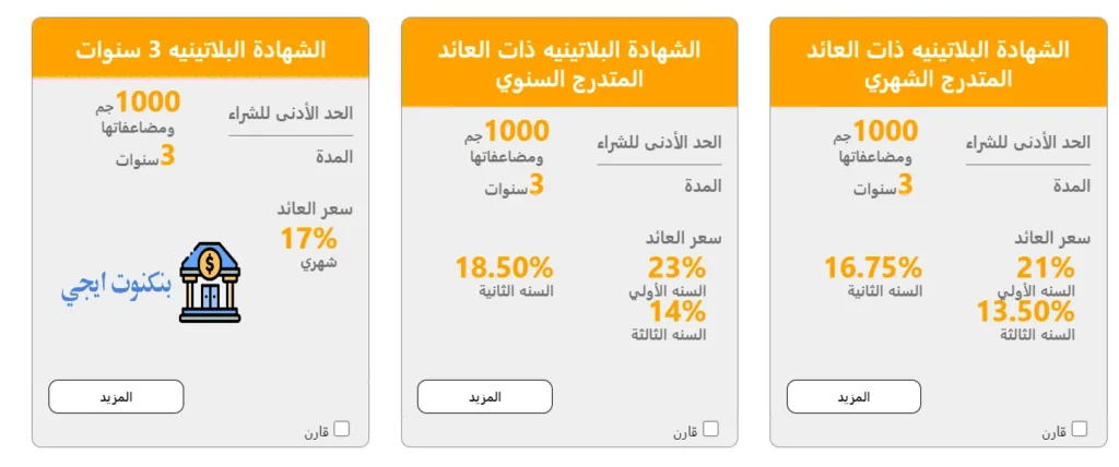 شهادات البنك الأهلي المصري 2025؛ أنواع الشهادات و سعر الفائدة ونصائح ما قبل الشراء شهادات البنك الأهلي المصري